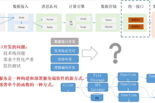 在国外的用户访问fc函数计算，是不是就要部署在国外？如果我国内外都需要访问，是不是得部署两套？