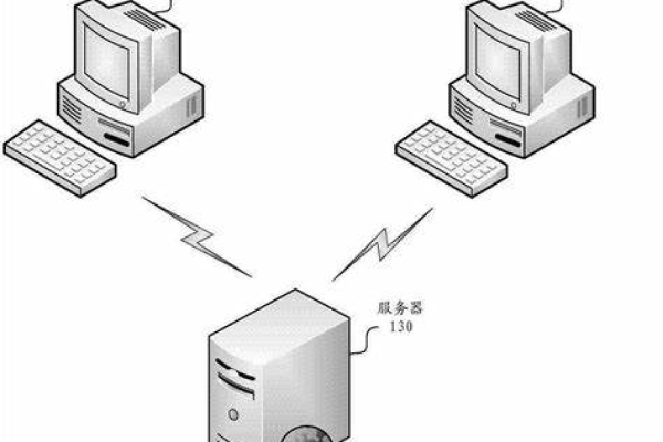 ad服务器cn cd指的是什么