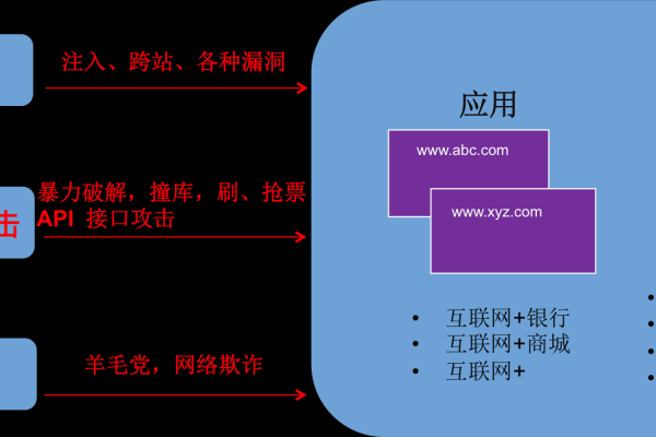 常见业务逻辑破绽 创建业务逻辑