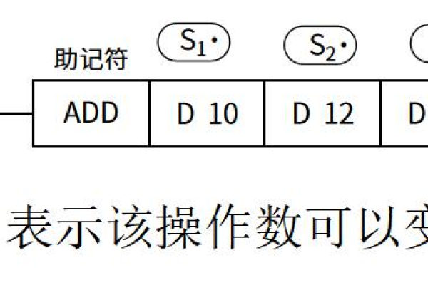 c语言 变址寻址举例 C#语言  第1张