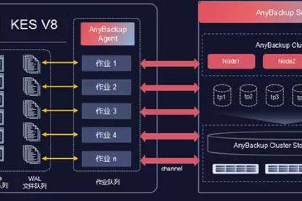 部署nacos2.3.0，数据库可以用人大金仓吗？  第1张