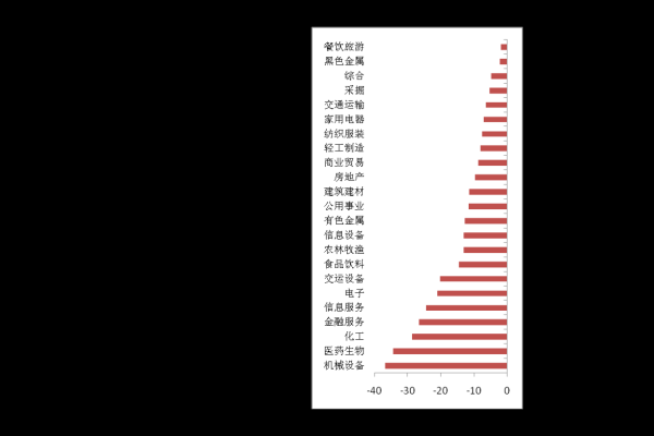 php如何下载股票数据