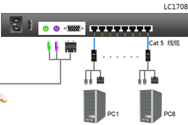 Sharktech独立服务器安装配置SolusVM 主控及 KVM 服务器教程