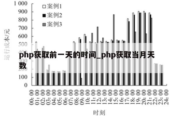 php如何读取系统时间