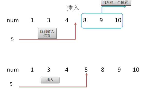 存入数组_数组