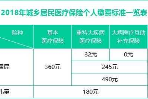 城镇居民医疗保险报销范围_费用报销