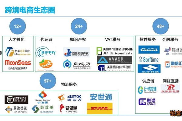 跨境电商自建站平台有哪些  第1张