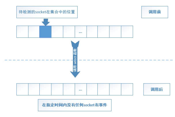 存储过程中的select_select