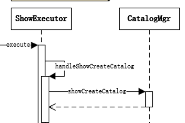 catalog方式_catalog