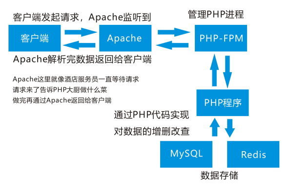 php程序如何自动升级