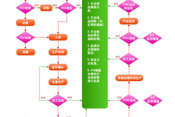 产品管理_产品管理