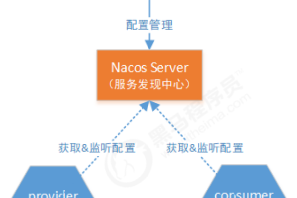 Nacos为什么找不到服务路径？