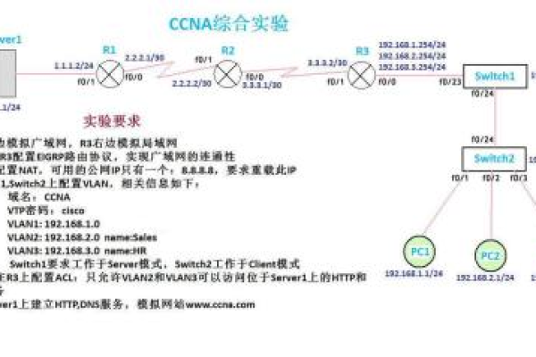 cdn和slb怎样配合使用_ELB与WAF如何配合使用