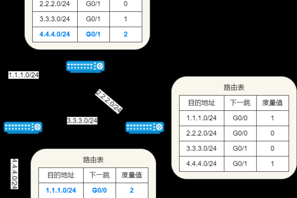 在函数计算设置了两个路由，请问在哪里可以设置优先级呢？  第1张