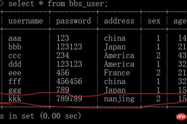 php如何关联到数据库