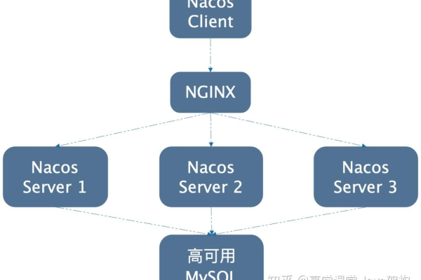 Nacos不是cluster 集群模式，为什么在报leader 错误呢？