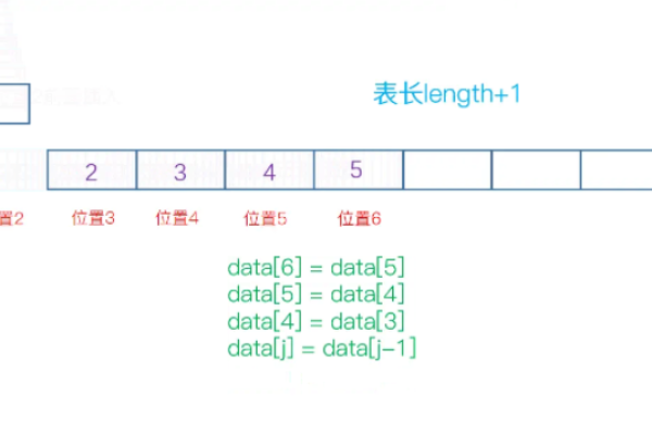 c语言线性表的查入_C#语言