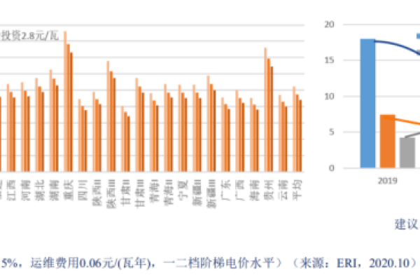 在函数计算上境外资源不足的问题的有没有什么解决方案？