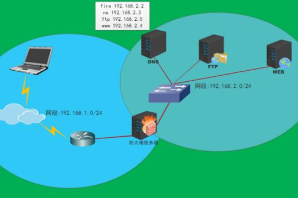 如何保护您的Linux虚拟专用服务器安全？