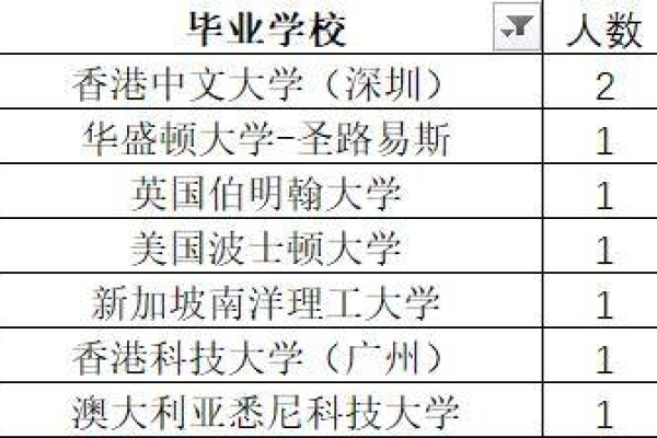 HostHatch：国外大硬盘VPS促销，可选香港/新加坡/美国，1TB大硬盘VPS年付$30起，三年付内存和流量翻倍