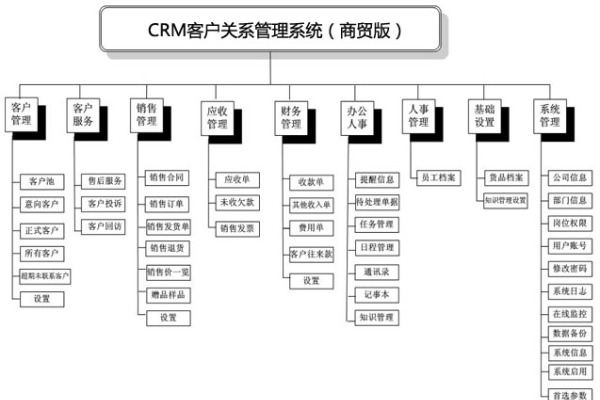 crm客户关系管理系统方案_附录