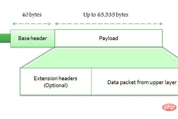 php如何判断ipv4  第1张