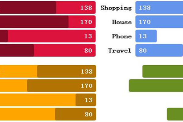 css3实现瀑布流_瀑布柱图