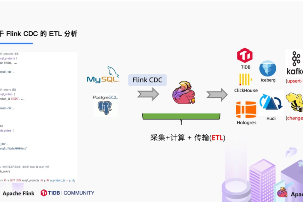 Flink cdc加入Apache了 是不是发展更快了？  第1张