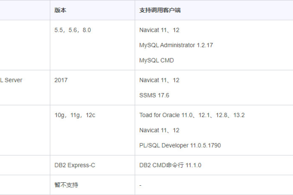 cmd 远程 mysql数据库_云堡垒机支持管理哪些数据库？