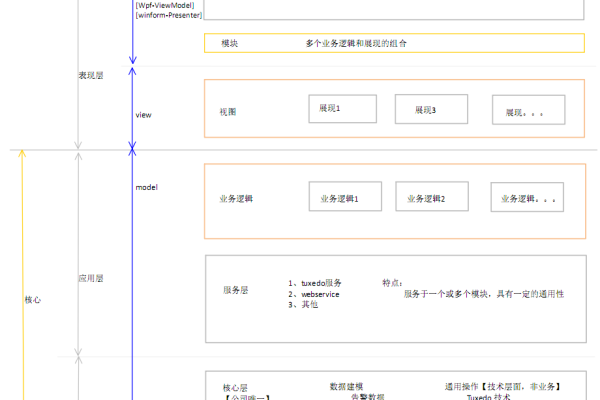 cs架构 服务器通知客户端_产品架构