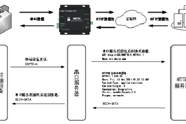 串口编程中客户端服务器端流程_客户端编程规范