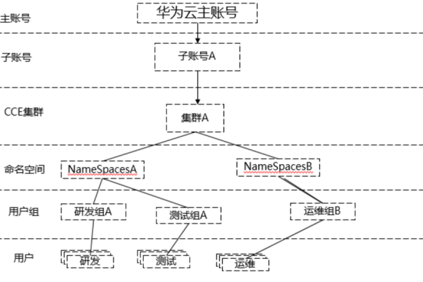 cce支持的集群类型_绑定CCE集群