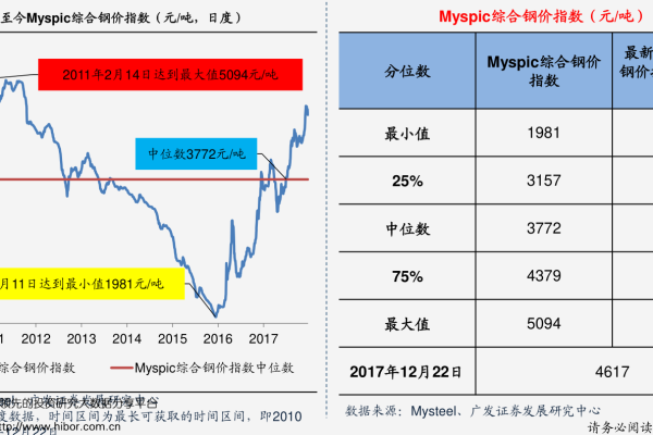 产品价格_查询按需产品价格