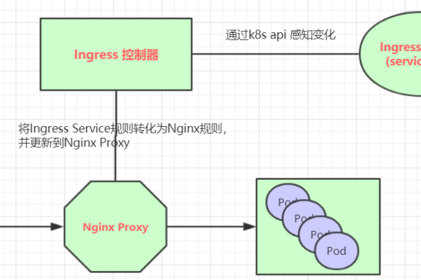 查询ingress 对象_查询Ingress