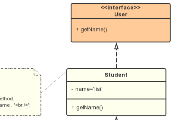 php如何实现多重继承功能