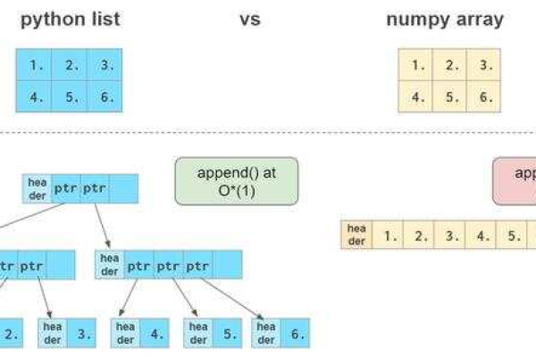 python numpy排序  第1张