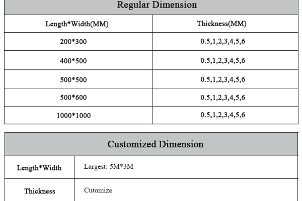 carbon datamap_UPDATE CARBON TABLE