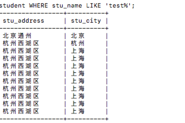 mysql通配符的使用方法是什么