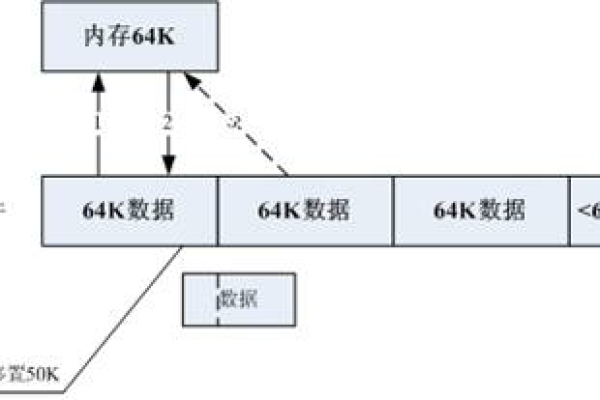 存储 添加控制器_添加并发权重控制器、吞吐量控制器