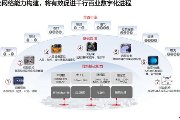 5g的典型应用场景有哪些