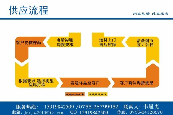 产品详细介绍_迁移方法详细介绍