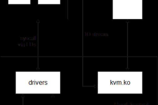 kvm虚拟windows  第1张