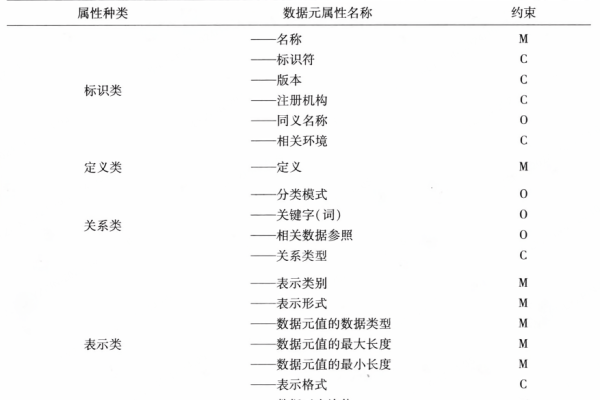 cinder 元数据设置_设置元数据