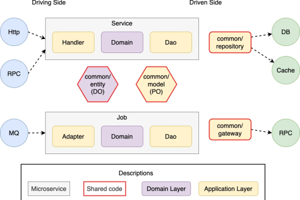 common工具包api文档_COMMON