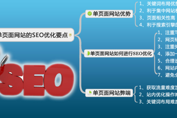 你真的了解SEO免费培训吗,SEO免费培训