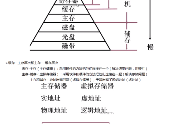 存储器的组成主要_场景组成