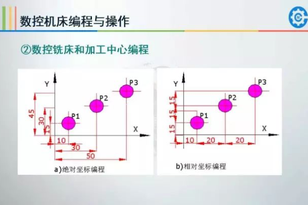 什么是数控连线车床编程软件