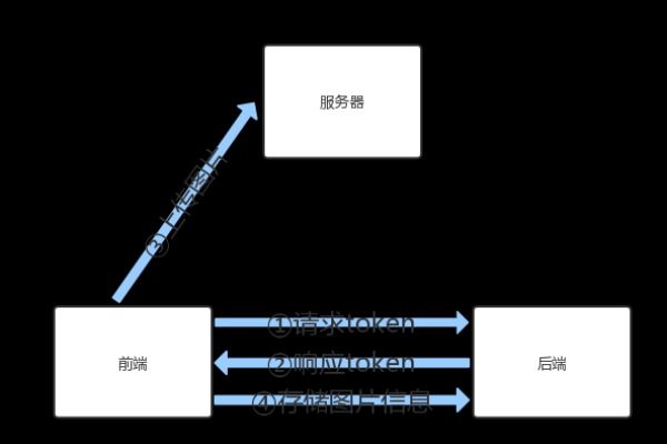 存储后端_绑定后端存储  第1张