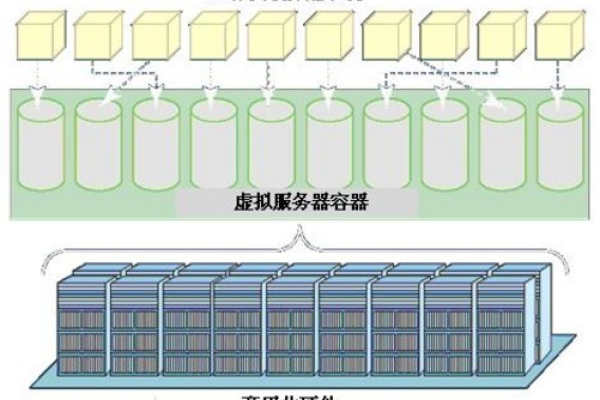 存储可靠_集群网络、存储功能可靠性加固说明