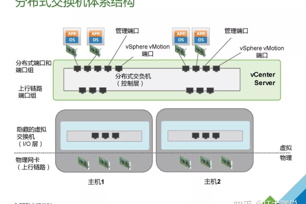 c分布式服务器_分布式